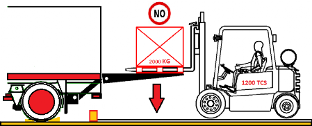 te zwaar voor de heftruck